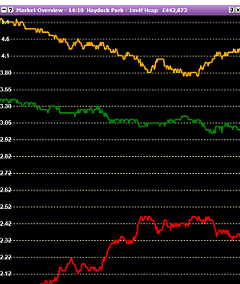 market overview